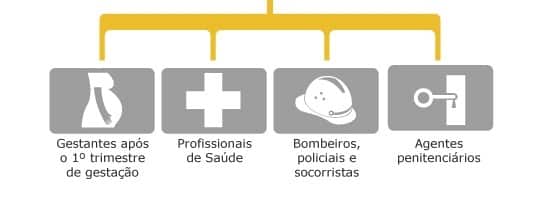 Veja os grupos prioritários na vacinação contra a hepatite B | Infográfico Veja os grupos prioritários na vacinação contra a hepatite B | Infográfico