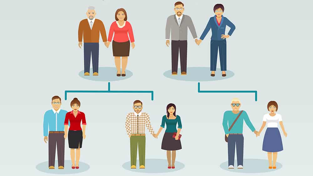 Ilustração com árvore genealógica de uma família.